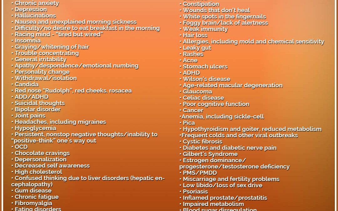 Copper, Estrogen and Zinc: Hormone Imbalance Part 4